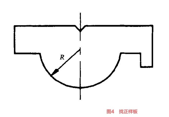 Adjustment of Pipe Mill-4
