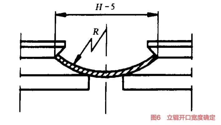 Opening width of vertical roller