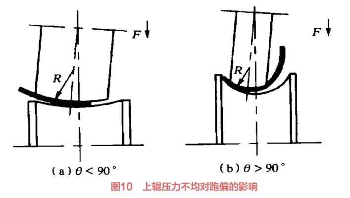 Steel Pipe Making Machine Faults Figure 10