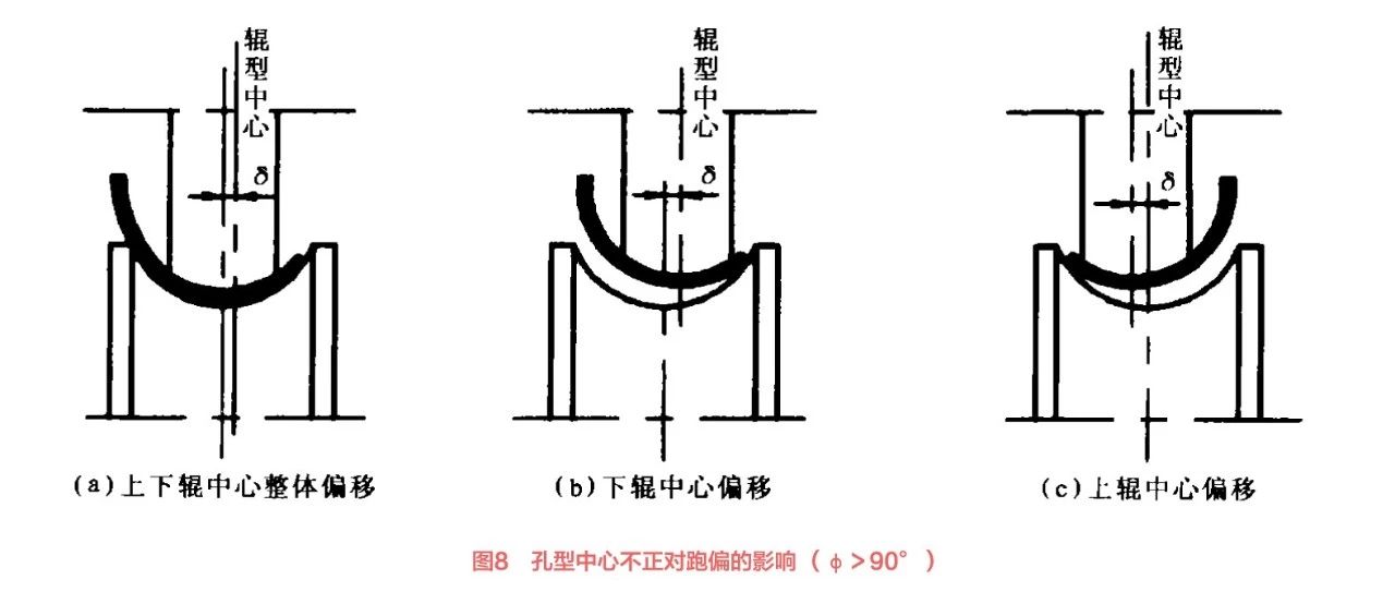 Steel Pipe Making Machine Faults Figure 8