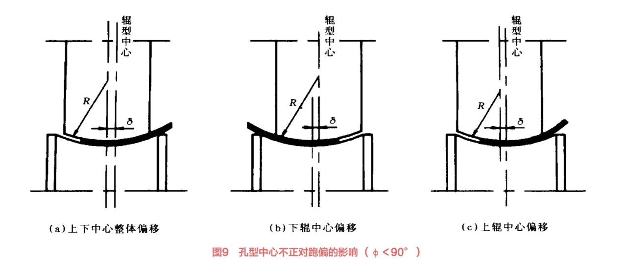 Steel Pipe Making Machine Faults Figure 9