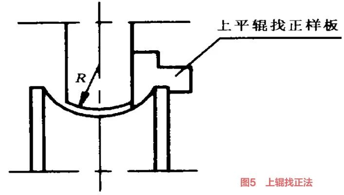Upper flat roller alignment