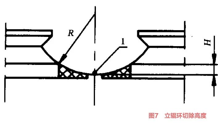 Vertical roller cutting height